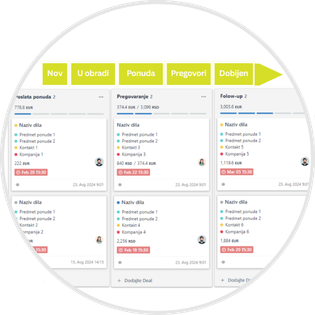 CRM softver za prodajne timove | Kickoff CRM Srbija