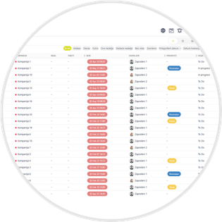 CRM softver za prodajne timove | Kickoff CRM Srbija